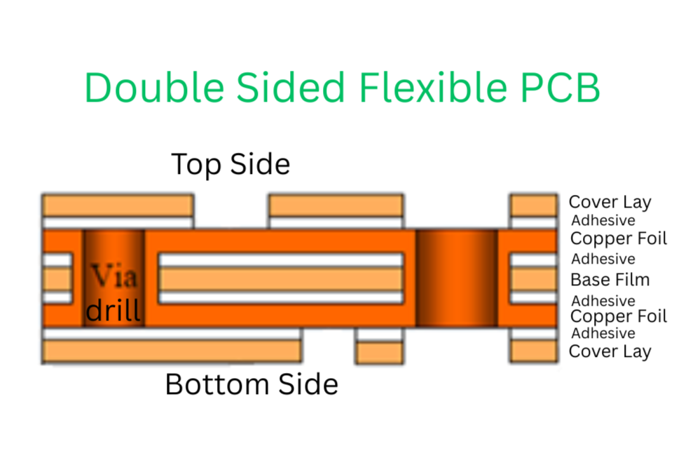 Double sided flexible PCB image